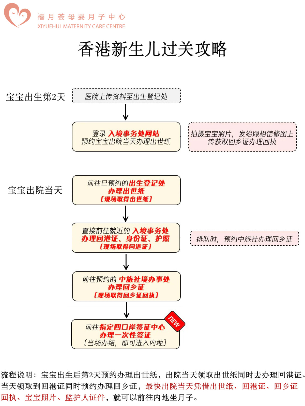 香港坐月子要多少錢一個(gè)月，簡單算一筆賬就清楚了2